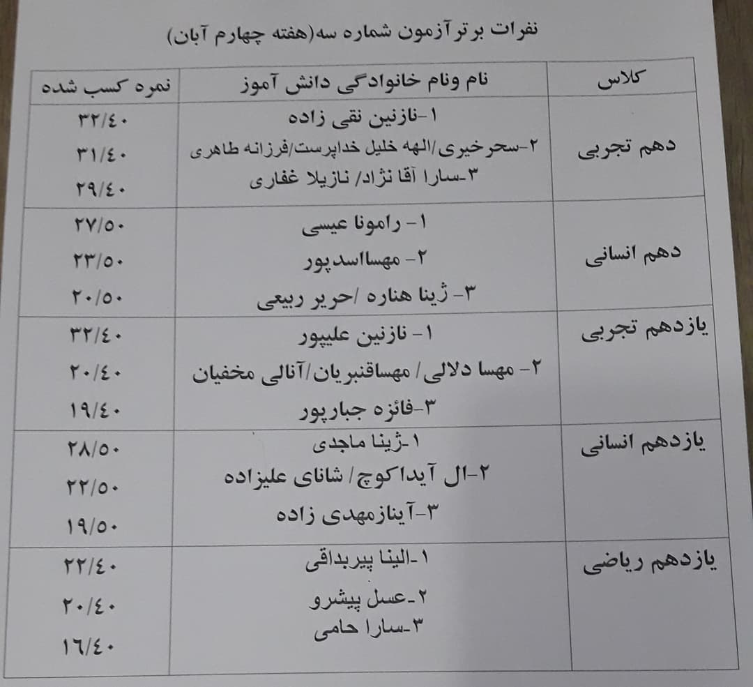 نفرات برتر آزمونهای هماهنگ
