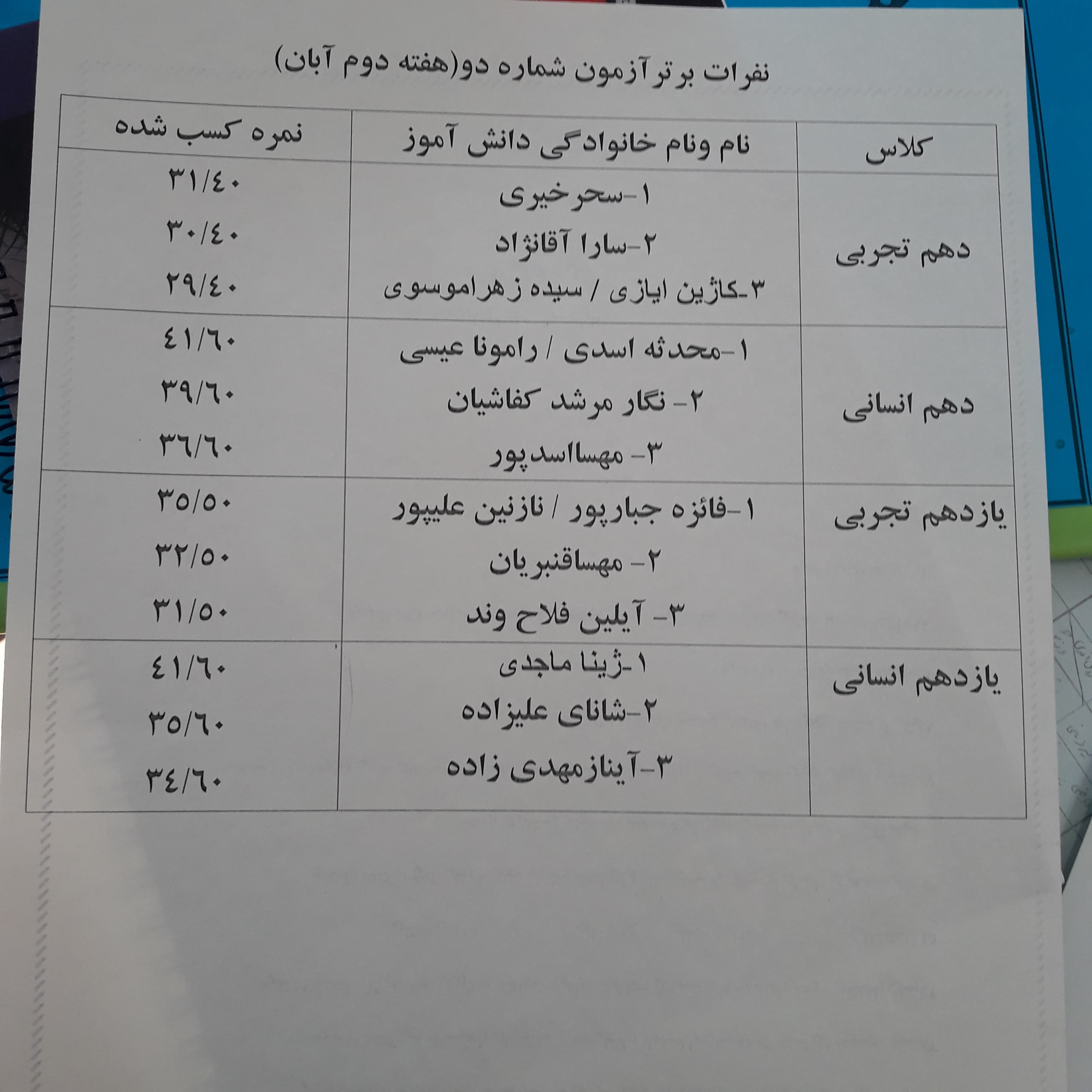 نفرات برتر آزمونهای هماهنگ( شماره 2)