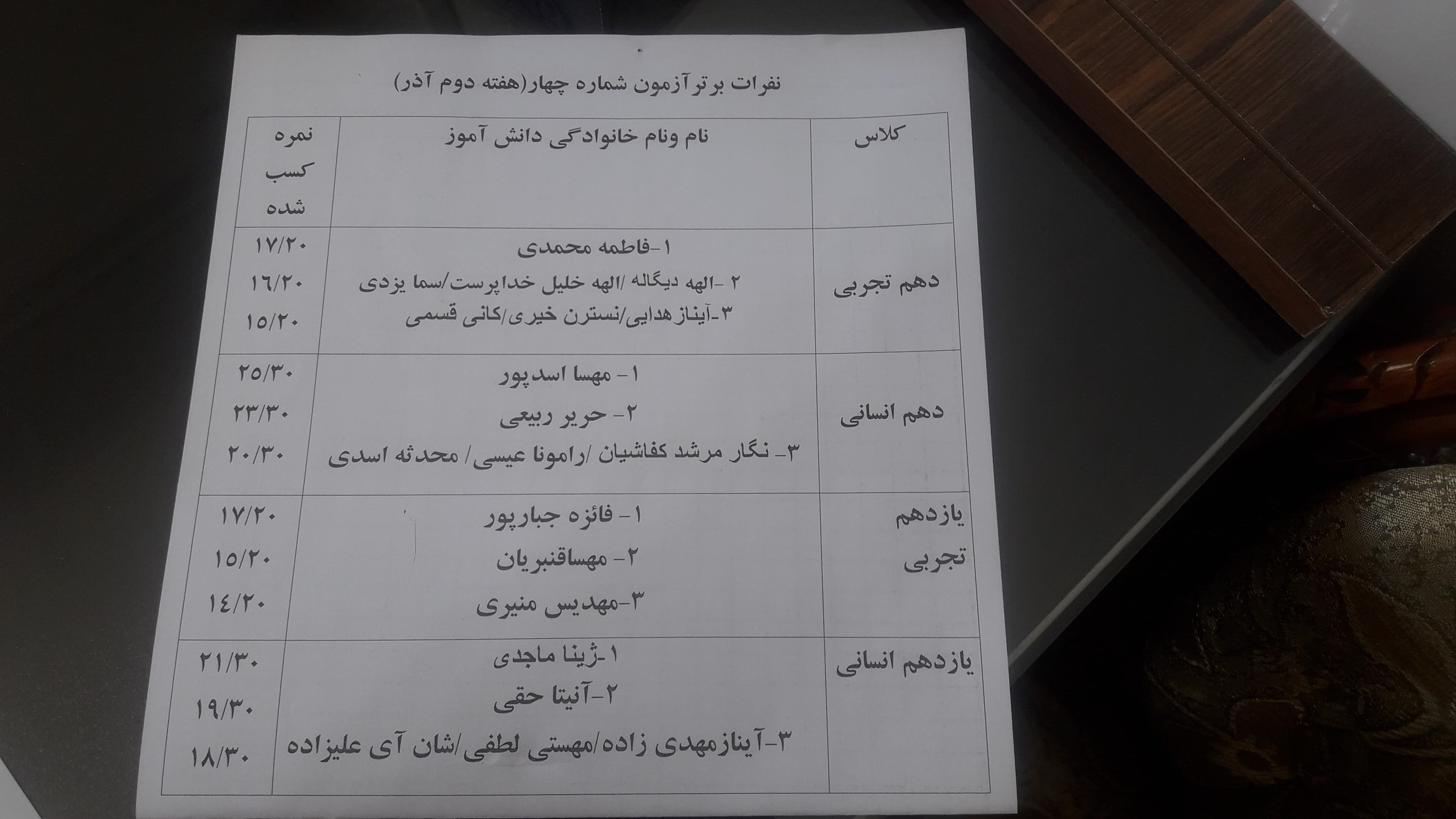 نفرات برتر آزمونهای هماهنگ شماره 4 ( هفته دوم آذر)